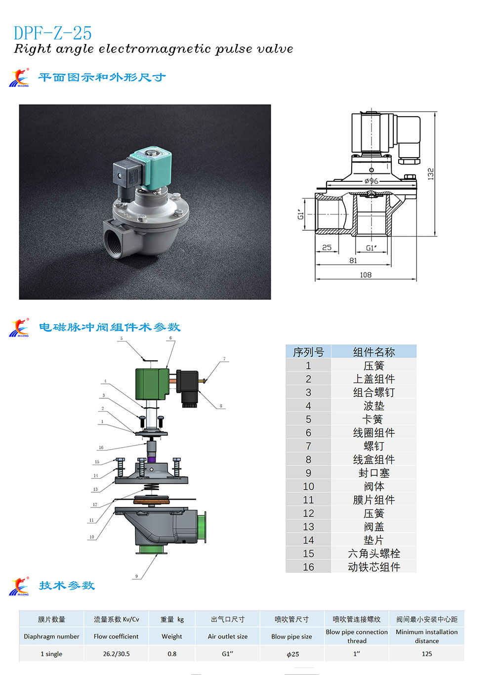 DPF-Z-25